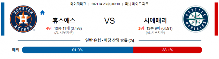 4월 28일  휴스턴 : 시애틀 [MLB분석,무료중계사이트]