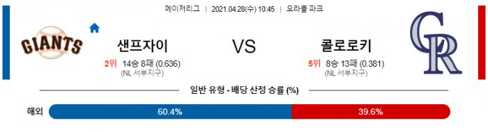 4월 28일  샌프란시스코 : 콜로라도 [MLB분석,무료중계사이트]