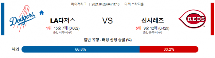 4월 28일  LA다저스 : 신시내티 [MLB분석,무료중계사이트] (뷸러 선발)