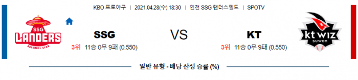 4월 28일  SSG : KT [KBO분석,야구분석]