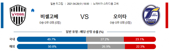 4월 28일 일본 리그컵  비셀고베 : 오이타 [축구분석]