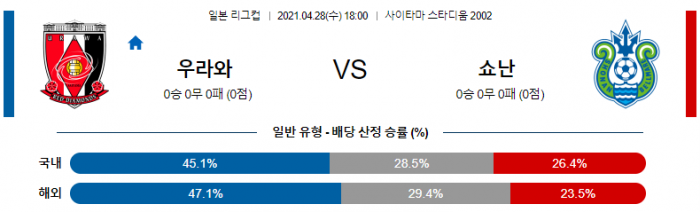 4월 28일 일본 리그컵  우라와 레드 : 쇼난 [축구분석]