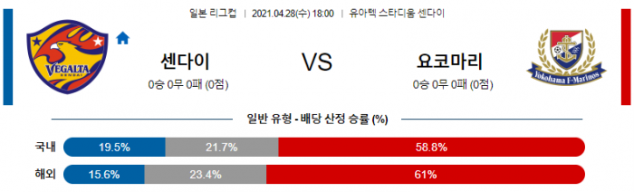 4월 28일 일본 리그컵  센다이 : 요코하마 마리노스 [축구분석]