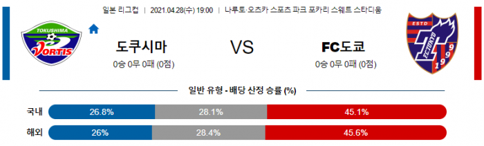 4월 28일 일본 리그컵  도쿠시마 : FC도쿄 [축구분석]