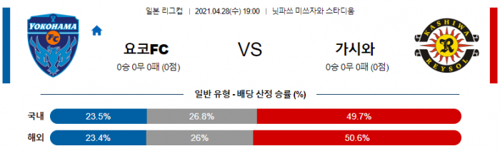 4월 28일 일본 리그컵  요코하마 FC : 가시와 [축구분석]