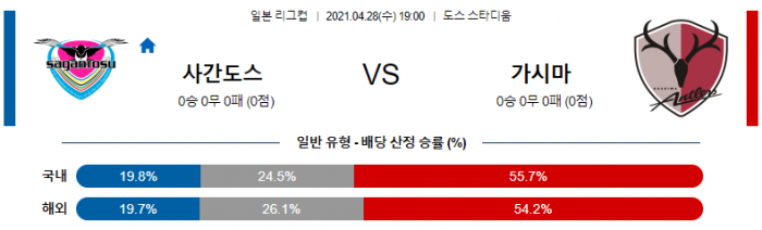 4월 28일 일본 리그컵  사간도스 : 가시마 [축구분석]