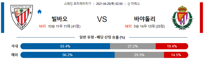 4월 29일 라리가  아틀레틱 빌바오 : 바야돌리드 [축구분석]