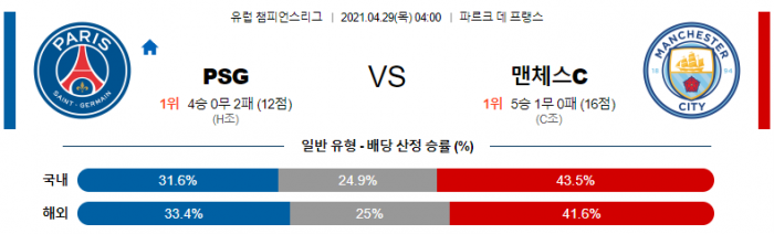 4월 29일 챔피언스리그  파리 생제르망 : 맨시티 [축구분석]