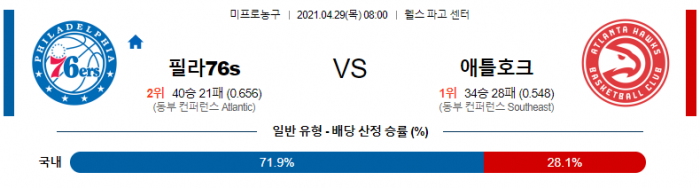 4월 29일  필라델피아 : 애틀랜타 [NBA분석]