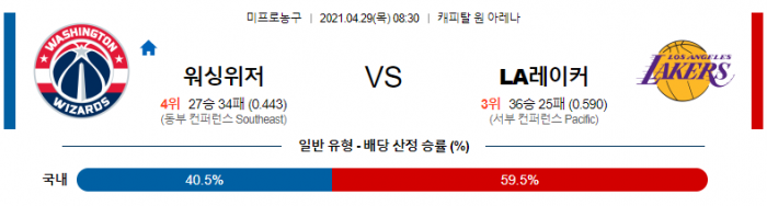 4월 29일  워싱턴 : LA레이커스 [NBA분석]