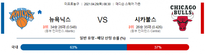 4월 29일  뉴욕 : 시카고 [NBA분석]