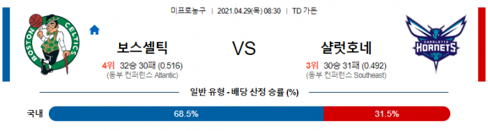 4월 29일  보스턴 : 샬럿 [NBA분석]