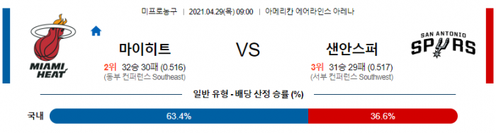 4월 29일  마이애미 : 샌안토니오 [NBA분석]