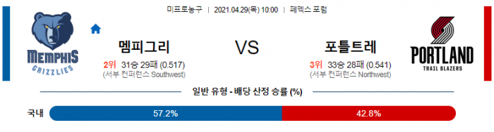 4월 29일  멤피스 : 포틀랜드 [NBA분석]