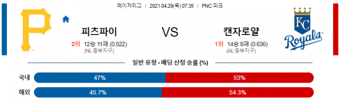 4월 29일  피츠버그 : 캔자스 [MLB분석,무료중계사이트]