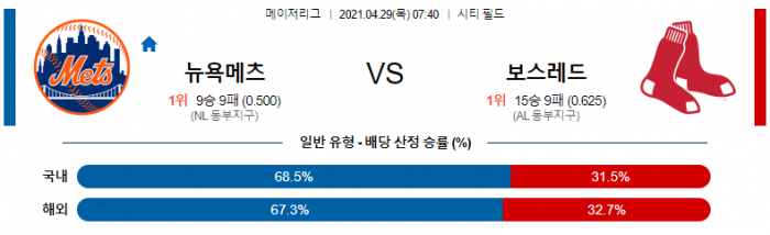 4월 29일  뉴욕메츠 : 보스턴 [MLB분석,무료중계사이트] (디그롬 선발)