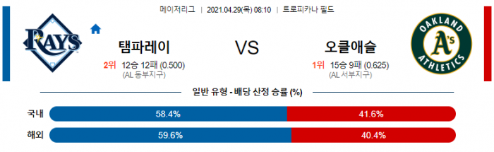 4월 29일  탬파베이 : 오클랜드 [MLB분석,무료중계사이트]