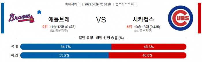 4월 29일  애틀랜타 : 시카고C [MLB분석,무료중계사이트]