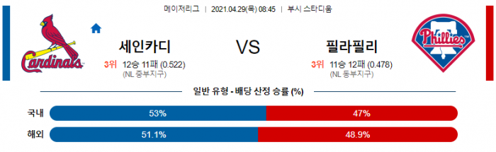 4월 29일  세인트루이스 : 필라델피아 [MLB분석,무료중계사이트]