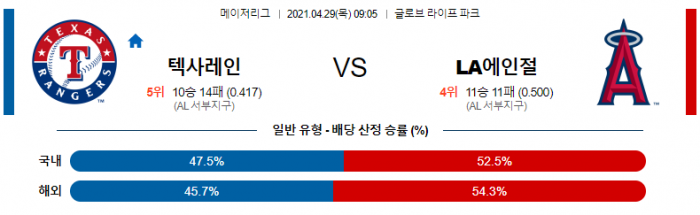 4월 29일  텍사스 : LA에인절스 [MLB분석,무료중계사이트]