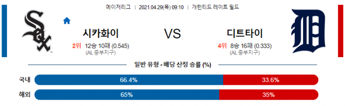 4월 29일  시카고W : 디트로이트 [MLB분석,무료중계사이트]