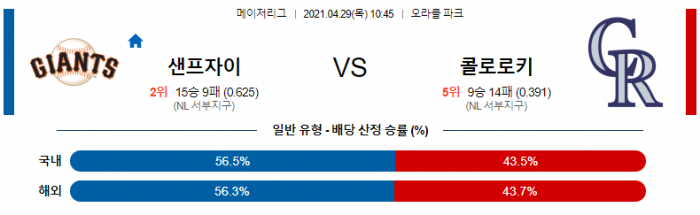 4월 29일  샌프란시스코 : 콜로라도 [MLB분석,무료중계사이트]