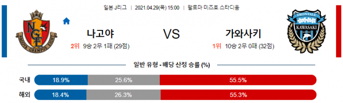 4월 29일 J리그  나고야 : 가와사키 [축구분석]