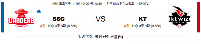 4월 29일  SSG : KT [KBO분석,야구분석]