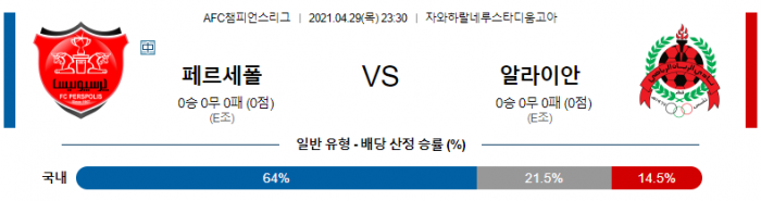 4월 29일 아시아챔스  페르세폴 : 알라이안 [축구분석]