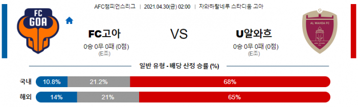 4월 30일 아시아챔스  FC고아 : U알와흐 [축구분석]