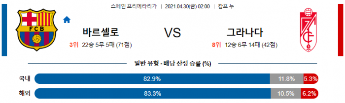 4월 30일 라리가  바르셀로나 : 그라나다 [축구분석]