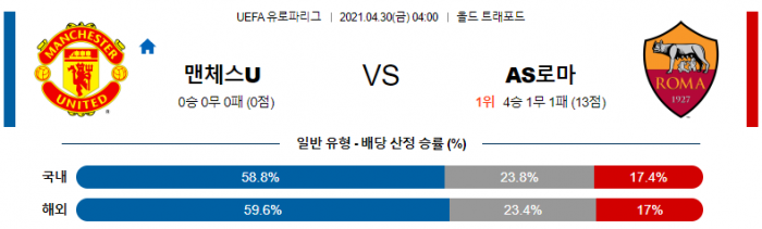 4월 30일 유로파리그  맨유 : AS로마 [축구분석]