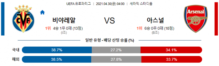 4월 30일 유로파리그  비야레알 : 아스날 [축구분석]