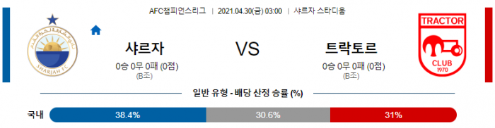 4월 30일 아시아챔스  샤르자 : 트락토르 [축구분석]