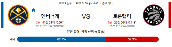 4월 30일  덴버 : 토론토 [NBA분석]