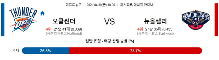 4월 30일  오클라호마 : 뉴올리언스 [NBA분석]