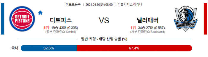 4월 30일  디트로이트 : 댈러스 [NBA분석]