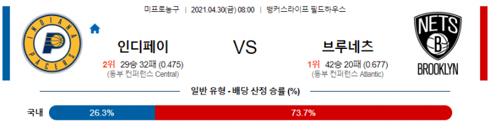 4월 30일  인디애나 : 브루클린 [NBA분석]