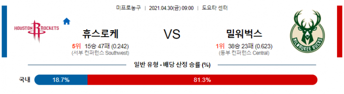 4월 30일  휴스턴 : 밀워키 [NBA분석]