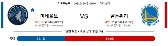 4월 30일  미네소타 : 골든스테이트 [NBA분석]