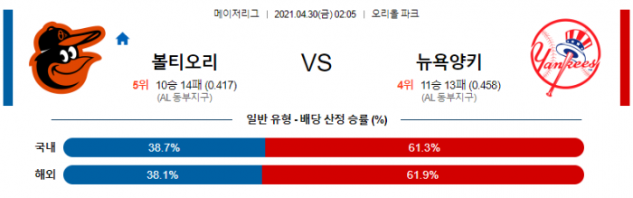 4월 30일  볼티모어 : 뉴욕양키스 [MLB분석,무료중계사이트]