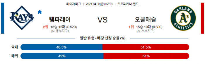 4월 30일  탬파베이 : 오클랜드 [MLB분석,무료중계사이트]