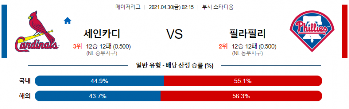 4월 30일  세인트루이스 : 필라델피아 [MLB분석,무료중계사이트] (김광현 선발)