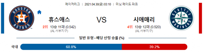 4월 30일  휴스턴 : 시애틀 [MLB분석,무료중계사이트] (기쿠치 선발)