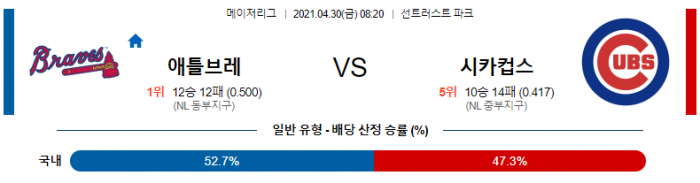 4월 30일  애틀랜타 : 시카고C [MLB분석,무료중계사이트]