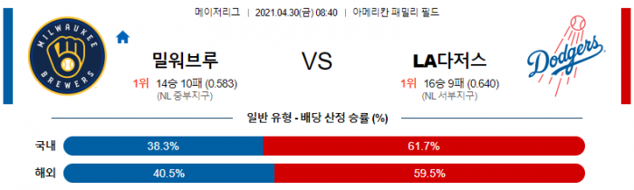 4월 30일  밀워키 : LA다저스 [MLB분석,무료중계사이트] (바우어 선발)