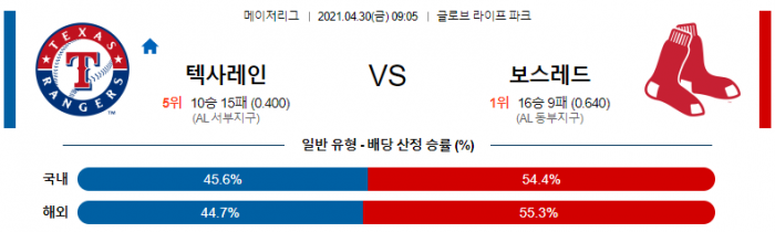 4월 30일  텍사스 : 보스턴 [MLB분석,무료중계사이트]