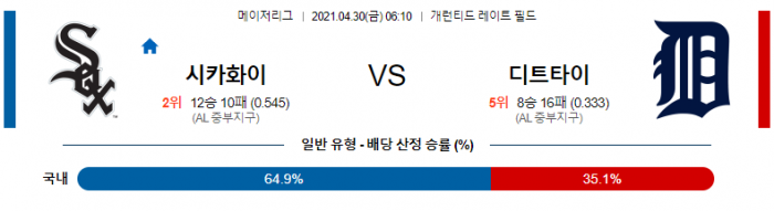 4월 30일  시카고W : 디트로이트 [MLB분석,무료중계사이트]