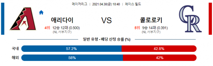 4월 30일  애리조나 : 콜로라도 [MLB분석,무료중계사이트]