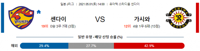 5월 1일 J리그  센다이 : 가시와 [축구분석]